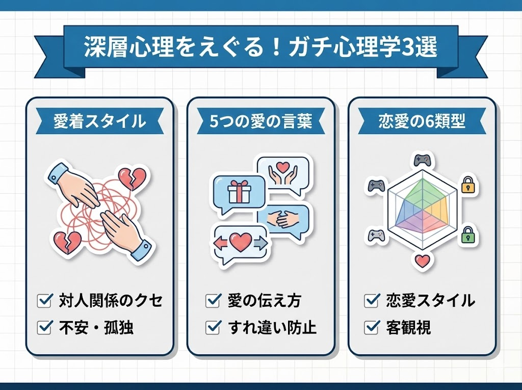 当たりすぎて怖い！深層心理をえぐるガチ心理学・理論派3選