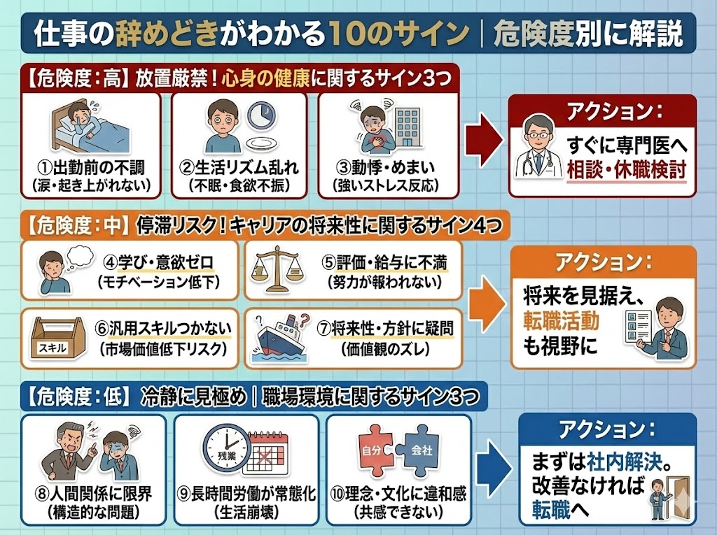 仕事の辞めどきがわかる10のサイン｜危険度別に解説
