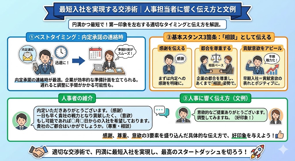 最短入社を実現する交渉術｜人事担当者に響く伝え方と文例