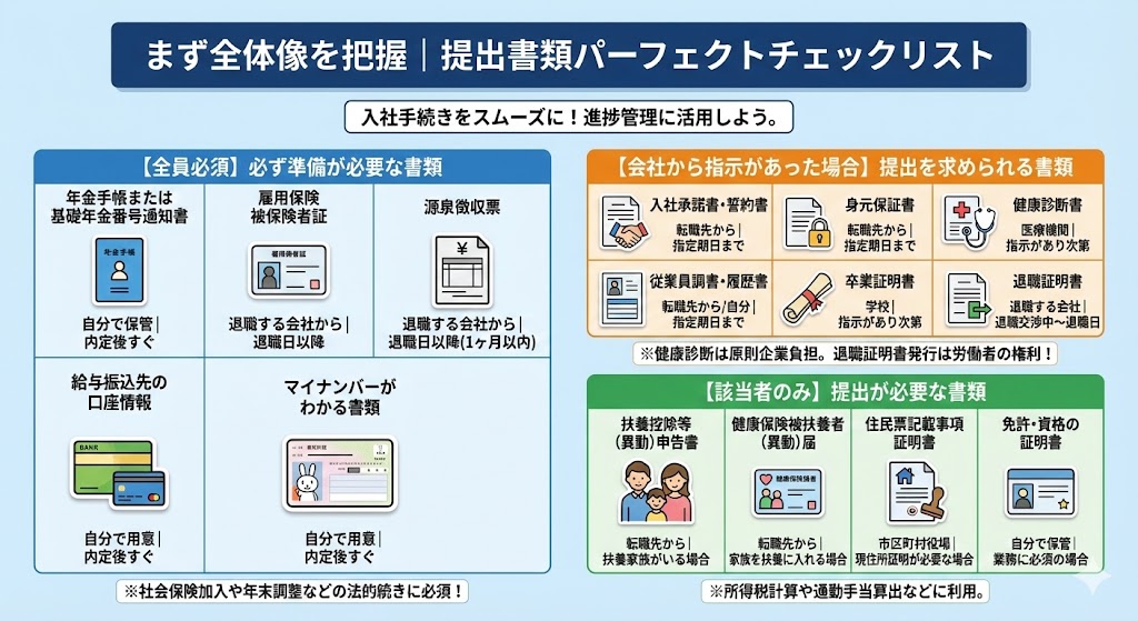 まずは全体像を把握｜提出書類パーフェクトチェックリスト