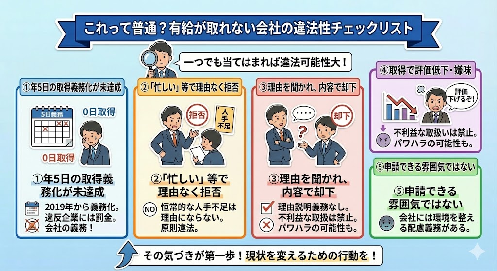 これって普通？有給が取れない会社の違法性チェックリスト