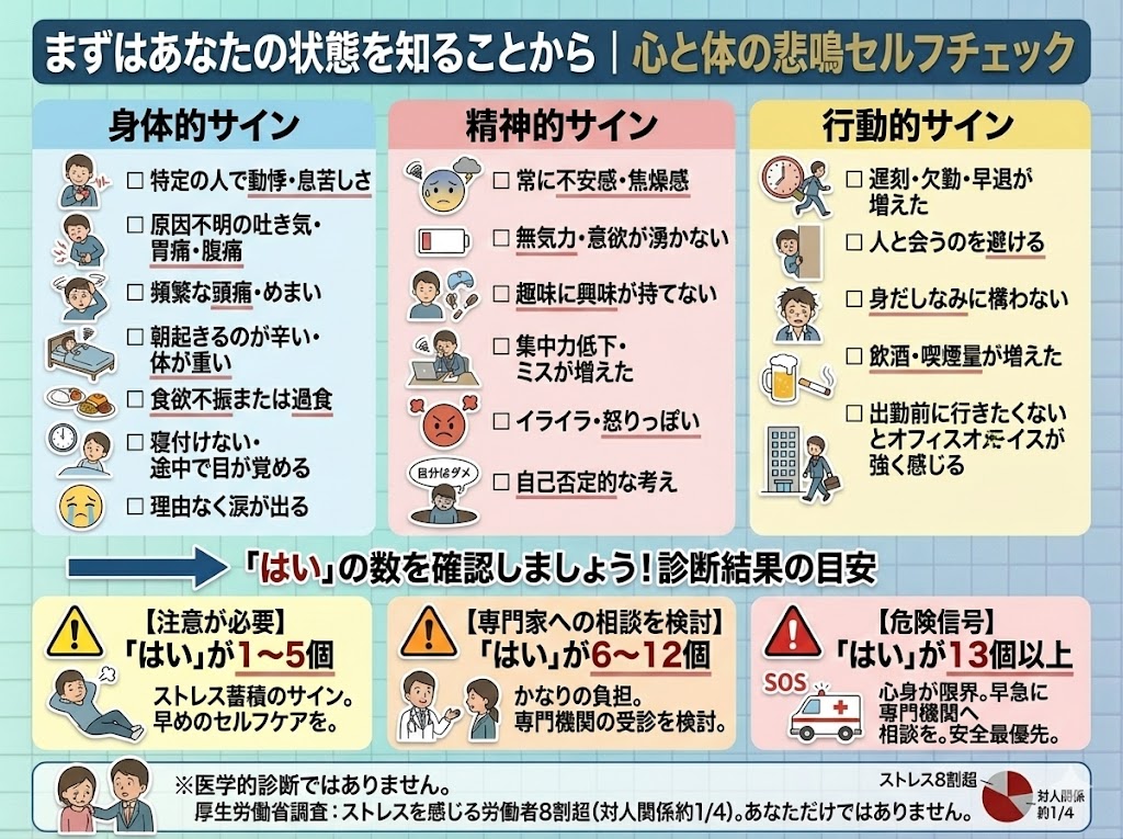 まずはあなたの状態を知ることから｜心と体の悲鳴セルフチェック
