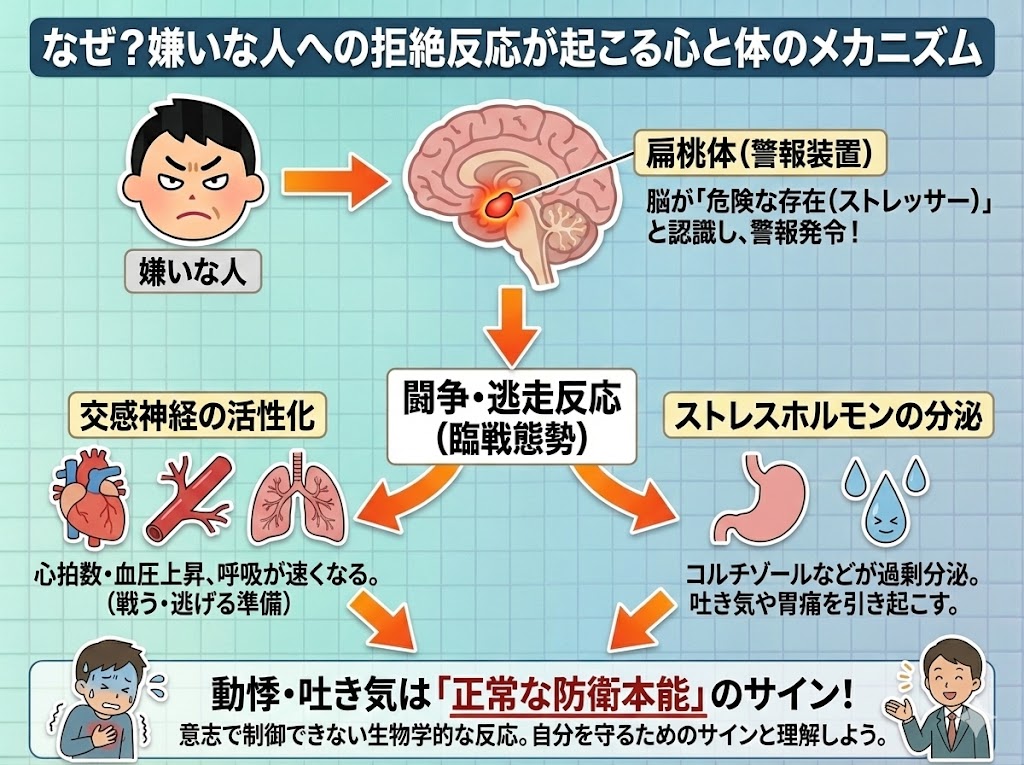 なぜ？嫌いな人への拒絶反応が起こる心と体のメカニズム