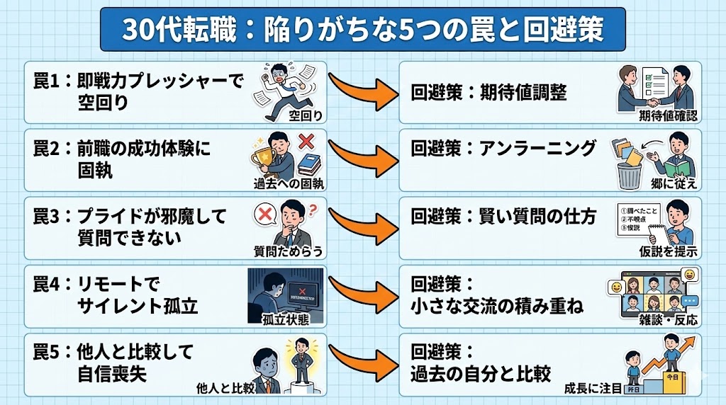 30代転職者が陥りがちな5つの罠と今すぐできる回避策
