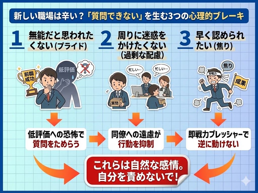 なぜ新しい職場は辛い?「質問できない」を生む3つの心理的ブレーキ