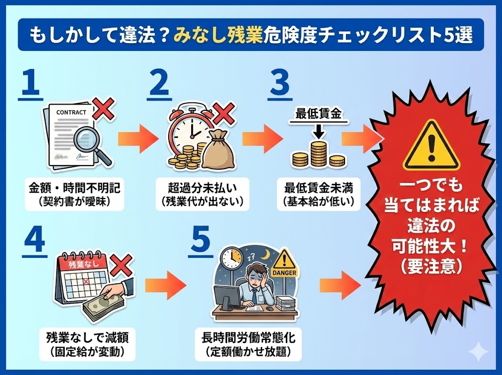 もしかして違法？あなたのみなし残業危険度チェックリスト5選