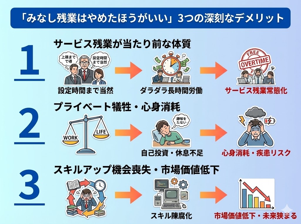 なぜ「みなし残業はやめたほうがいい」と言われるのか？3つの深刻なデメリット