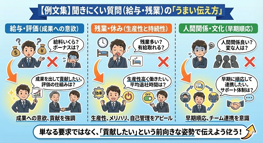 【例文集】給与・残業など聞きにくい質問のうまい伝え方