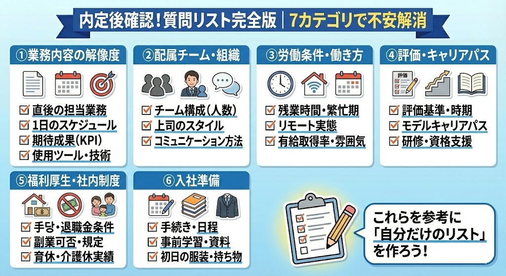 内定後に確認すべき質問リスト完全版｜7つのカテゴリで不安を解消