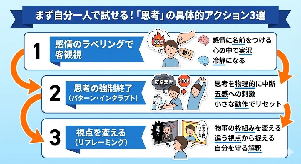 ステップ1｜まず自分一人で試せる「思考」の具体的アクション3選