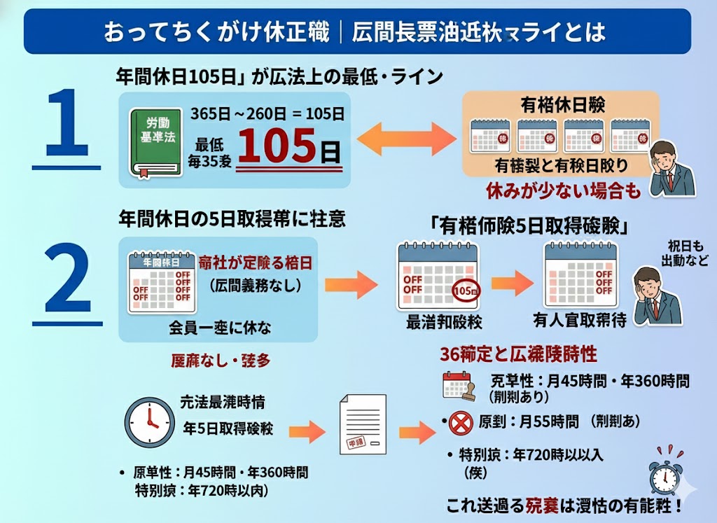 知っておくべき休日の法律｜労働基準法の最低ラインとは