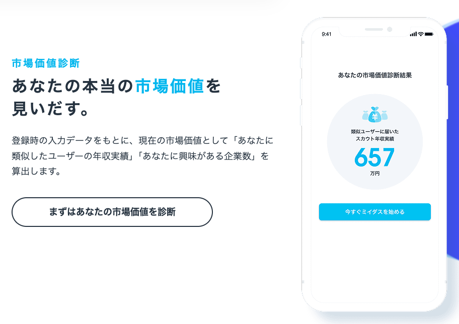 ミイダスの市場価値