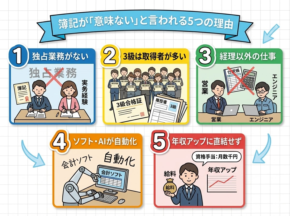 簿記が「意味ない」と言われる5つの理由