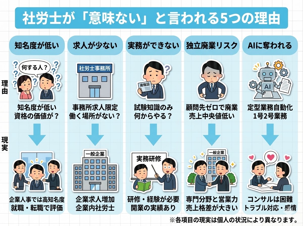 社労士が「意味ない」と言われる5つの理由
