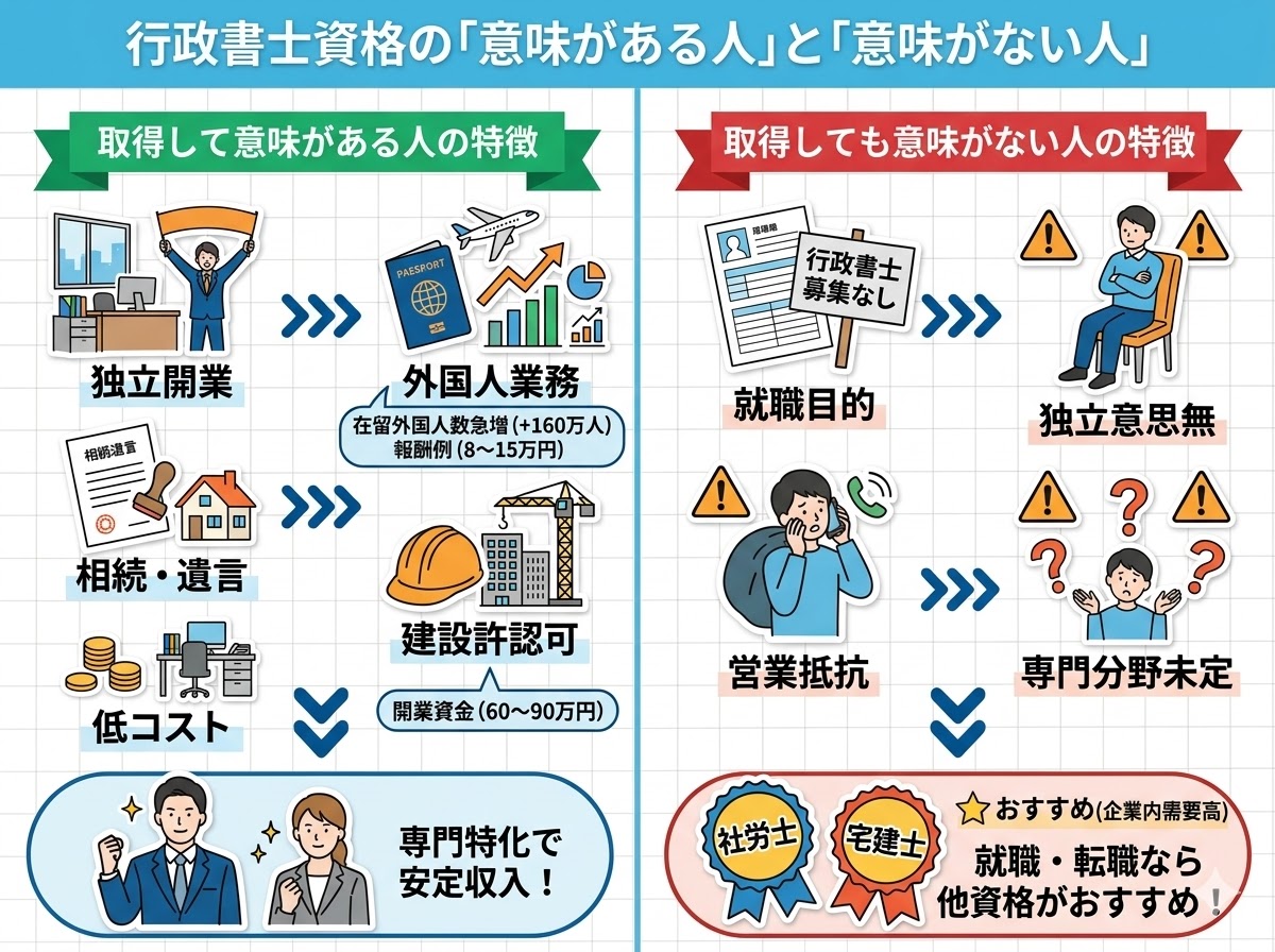 行政書士を取って「意味がある人」と「意味がない人」