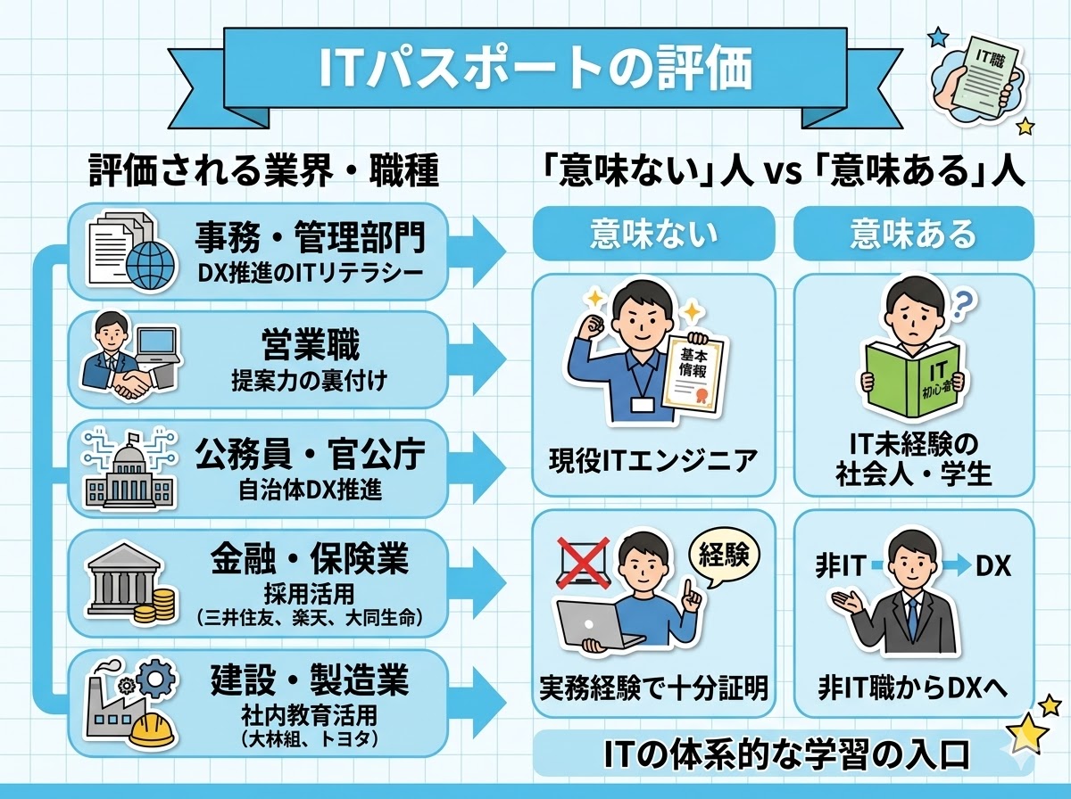 ITパスポートが評価される業界・職種