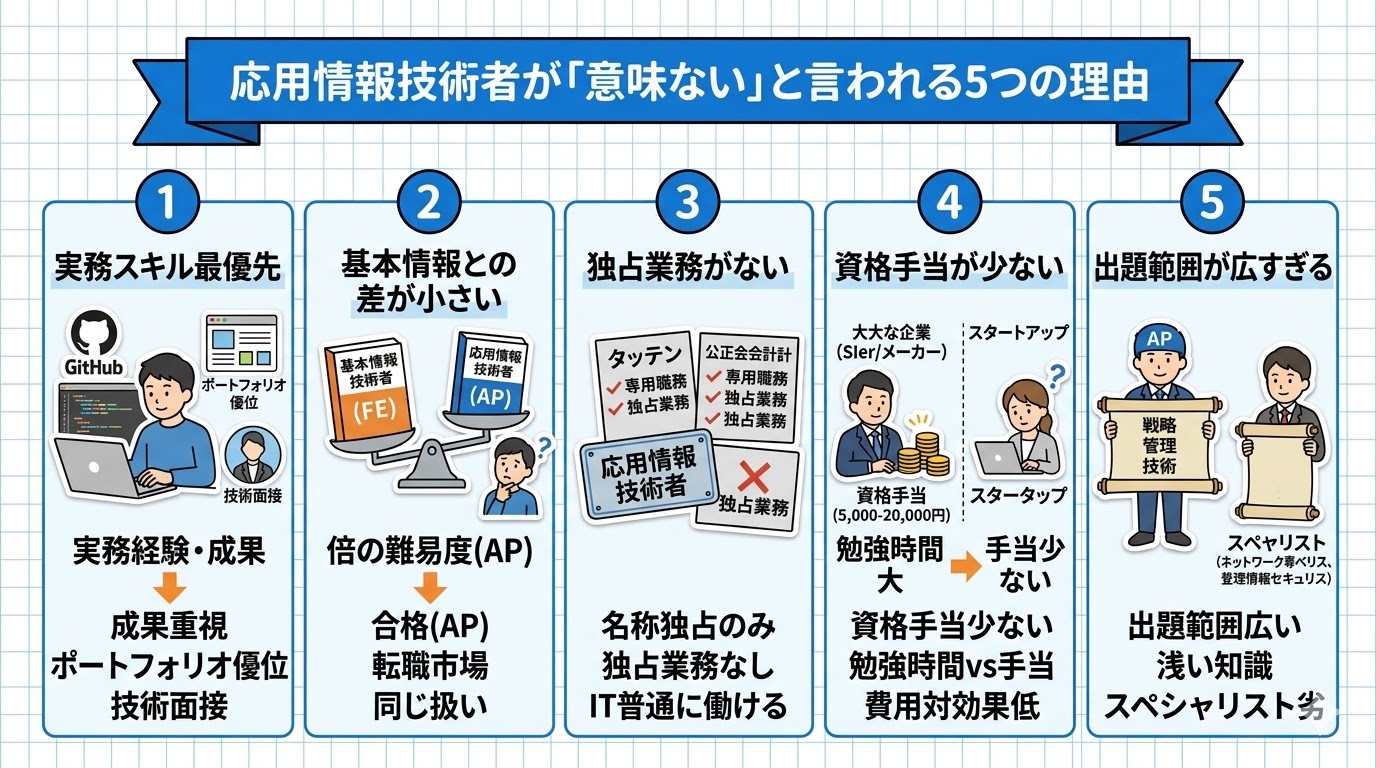 応用情報技術者が「意味ない」と言われる5つの理由