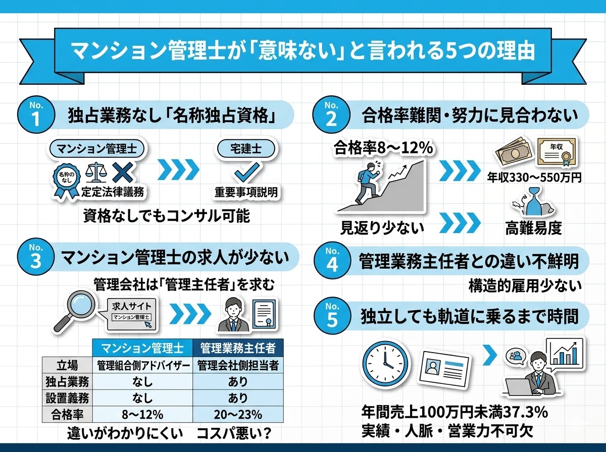 マンション管理士が「意味ない」と言われる5つの理由