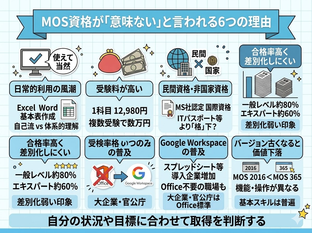 MOSが「意味ない」と言われる6つの理由