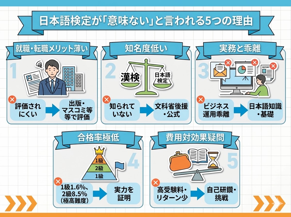 日本語検定が「意味ない」と言われる5つの理由