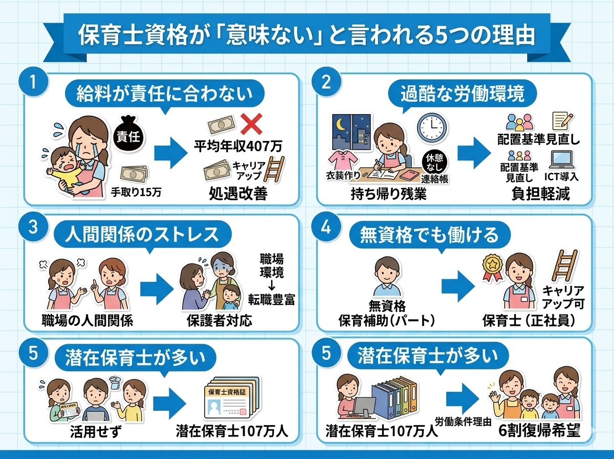 保育士資格が「意味ない」と言われる5つの理由