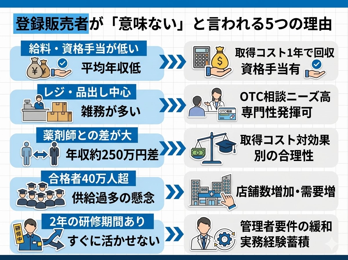登録販売者が「意味ない」と言われる5つの理由