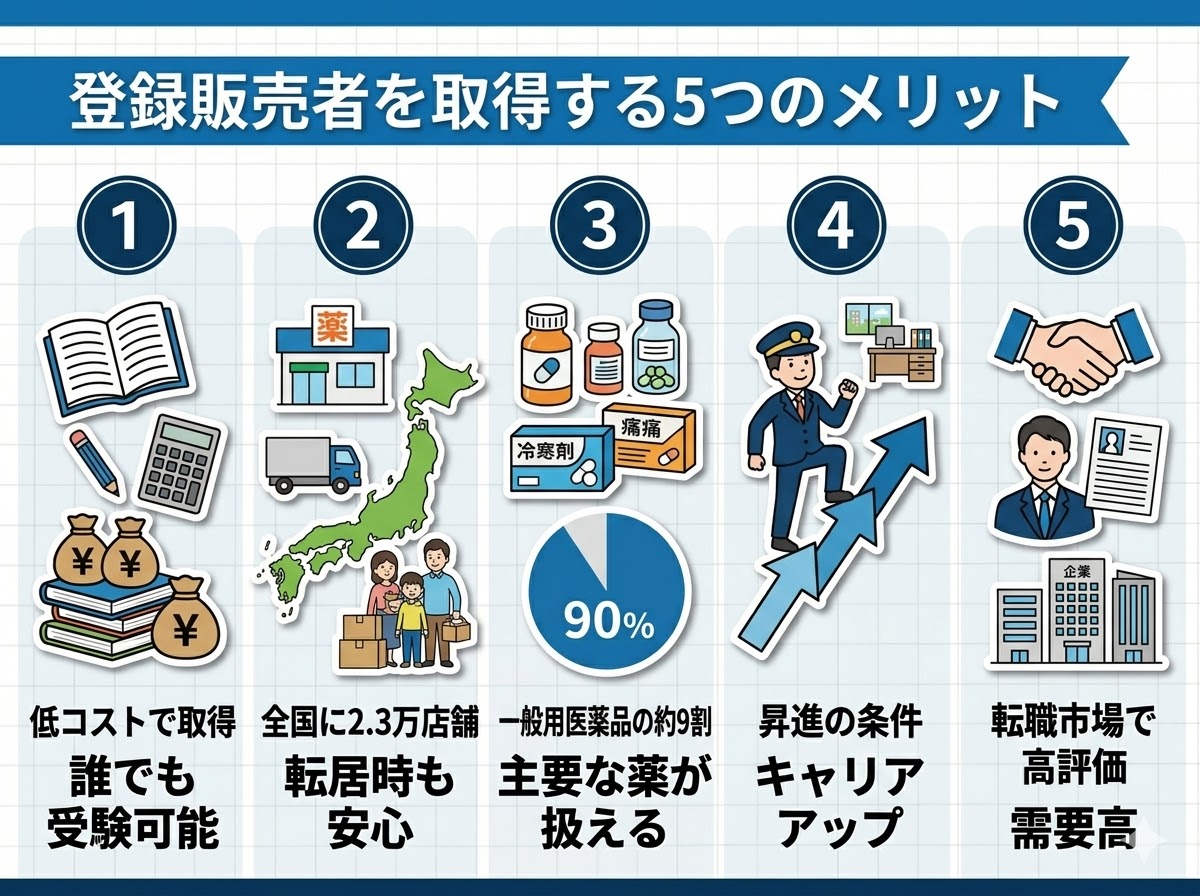 登録販売者を取得する5つのメリット