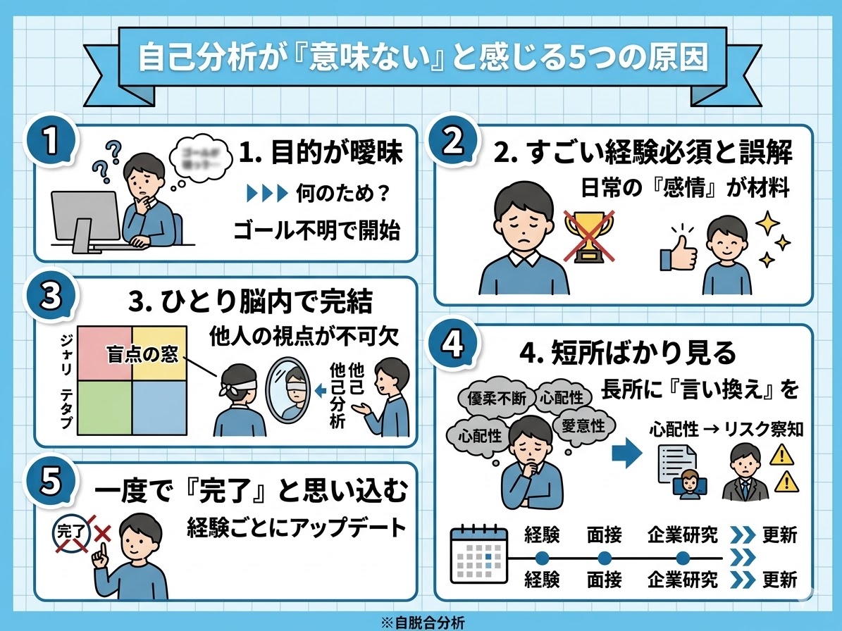 自己分析が「意味ない」と感じる5つの原因