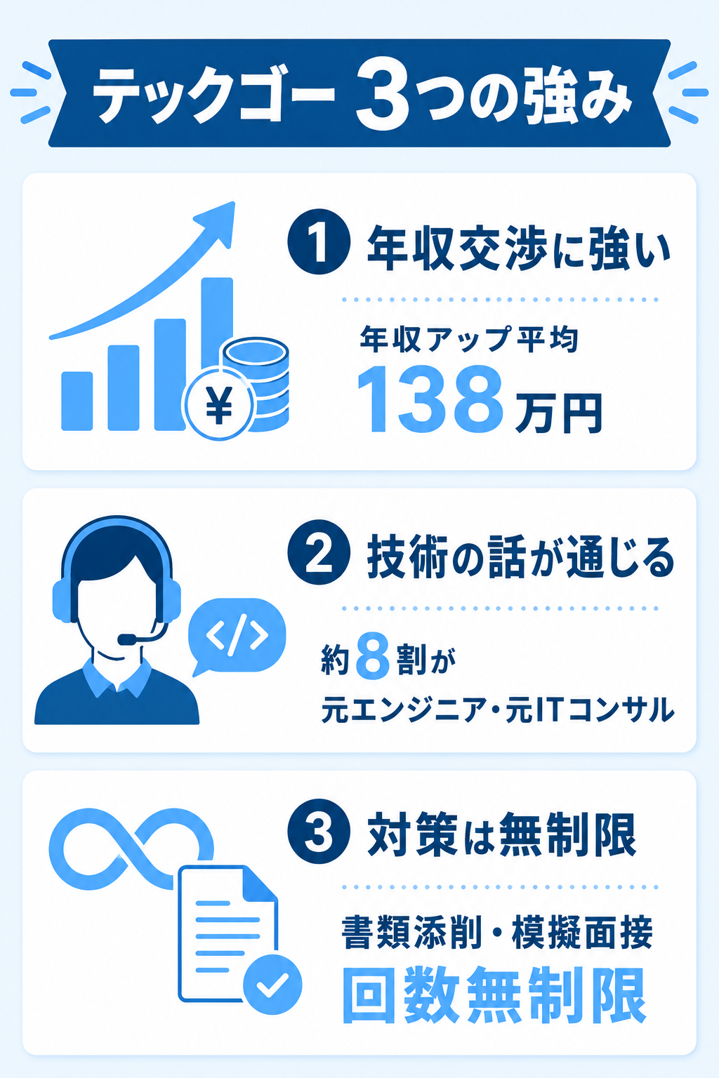 3つの強み