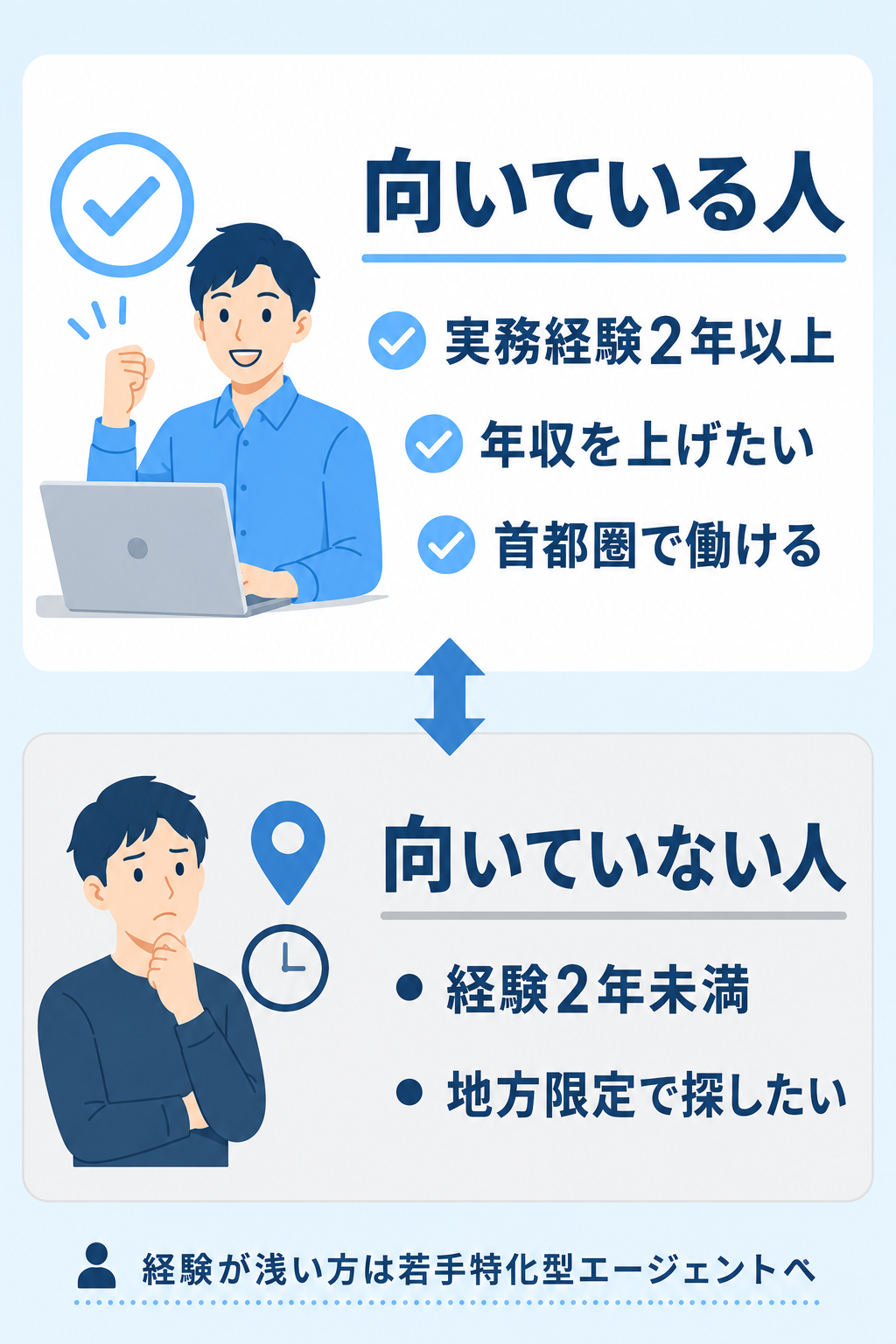 向いている人向いていない人