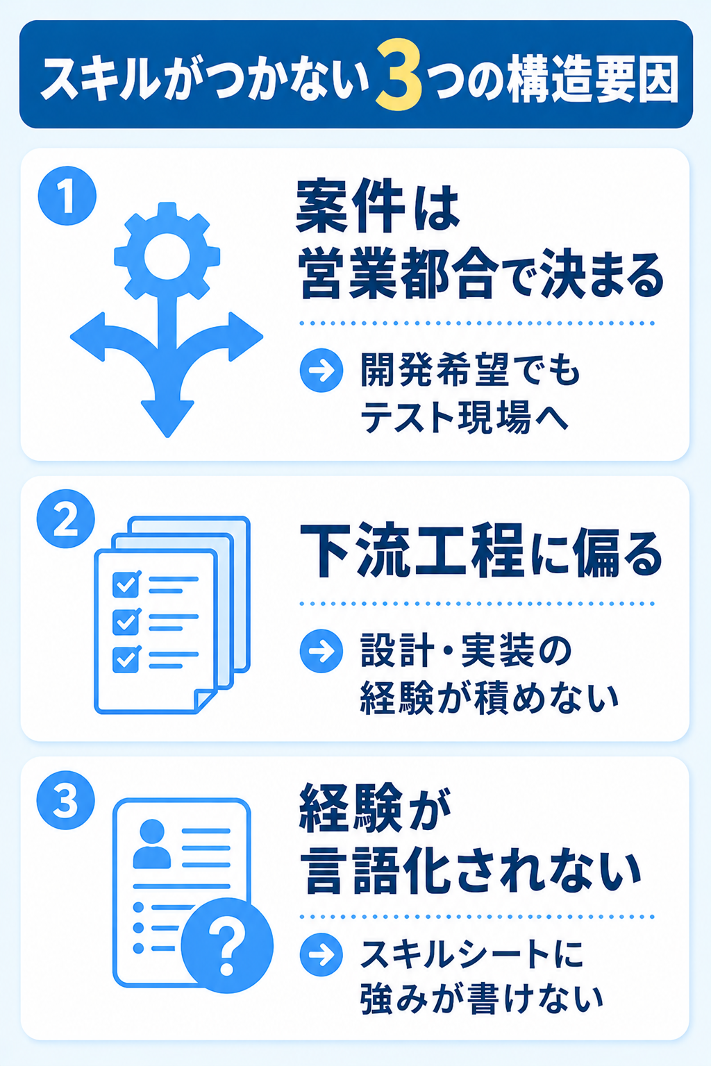 SESでスキルがつかない3つの構造要因の図解