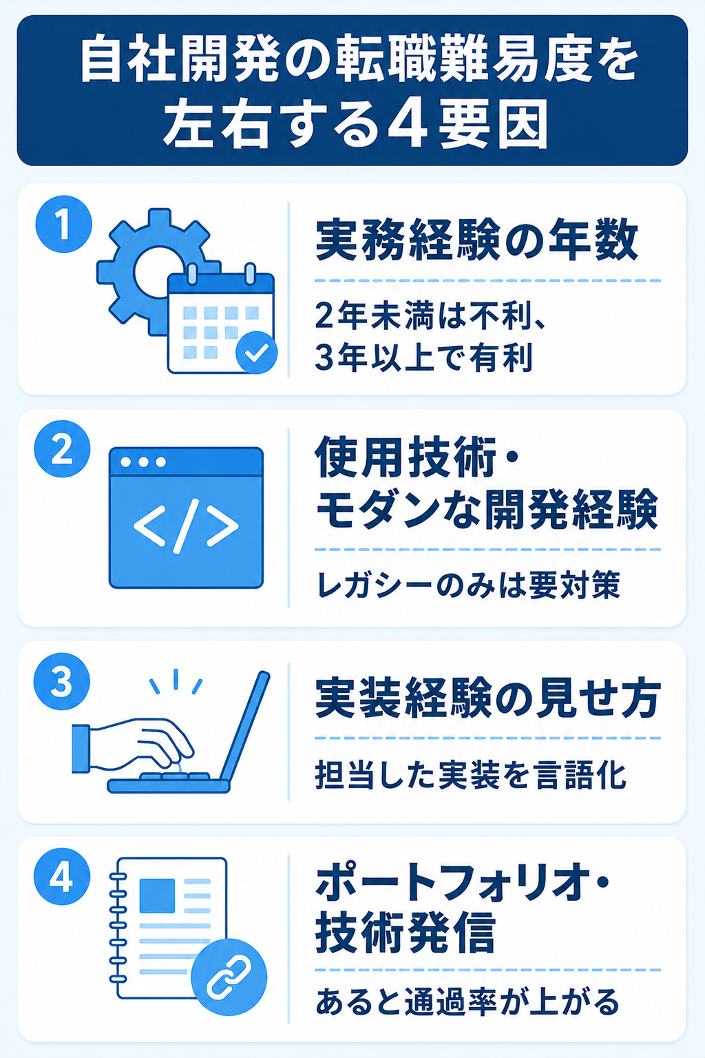 自社開発への転職難易度を左右する4つの要因の図解