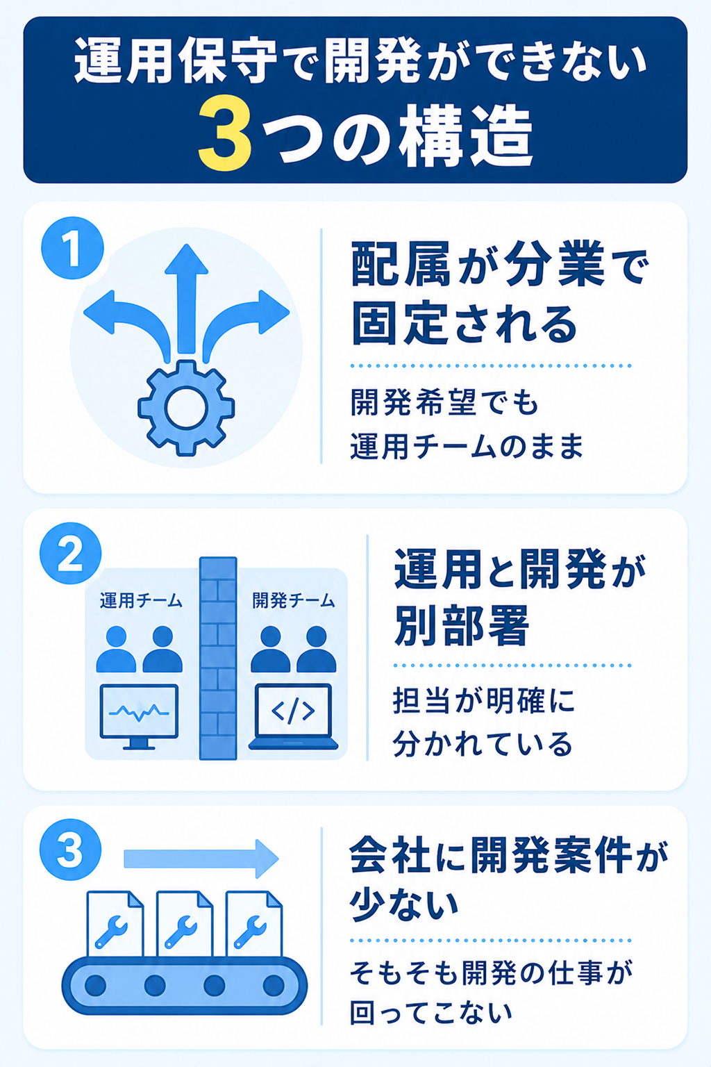 運用保守で開発ができない3つの構造要因の図解