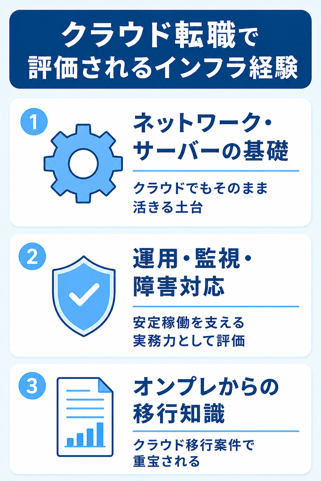 クラウド転職でオンプレのインフラ経験が評価される3つのポイントの図