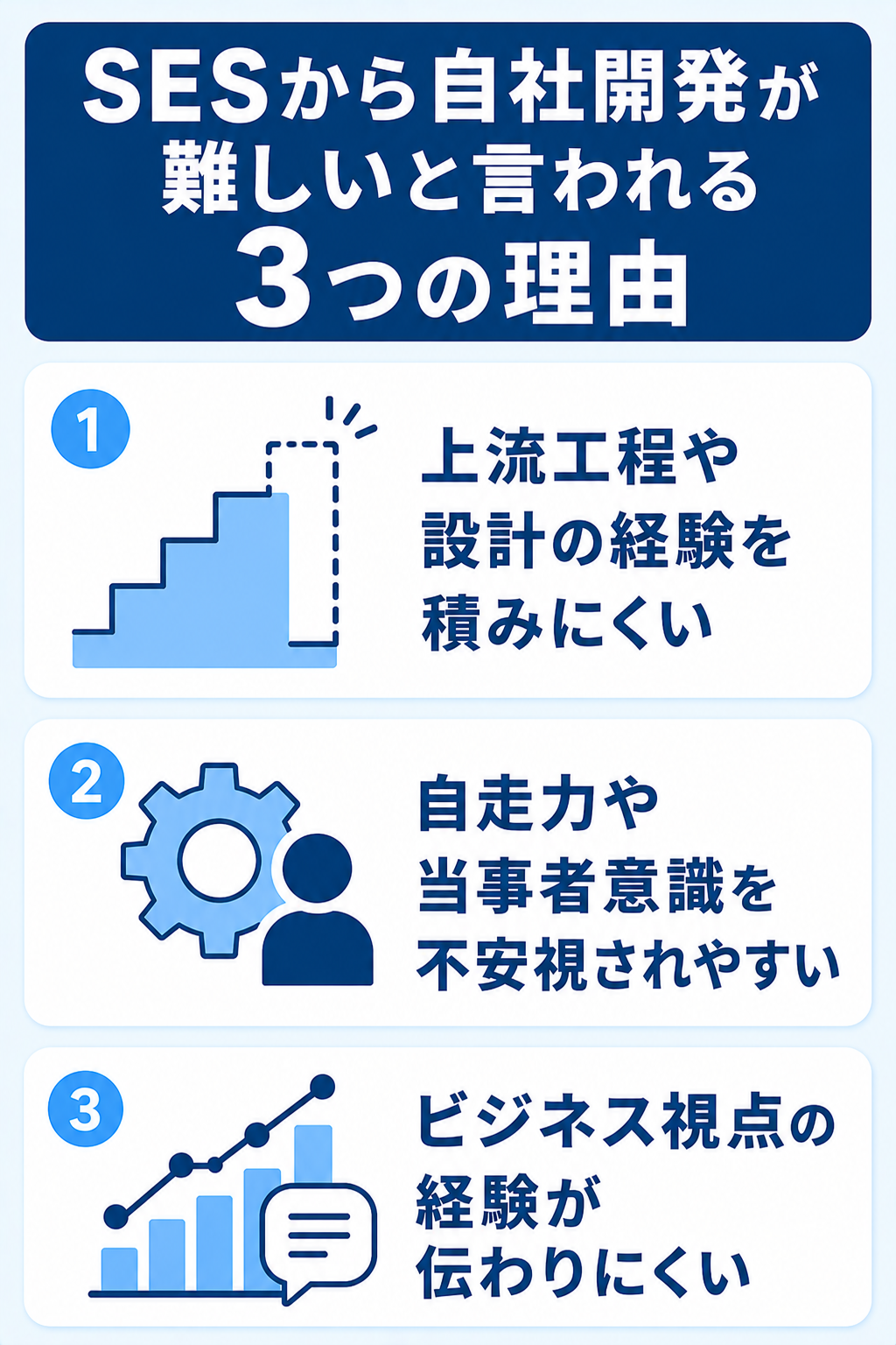 SESから自社開発への転職が難しいと言われる3つの理由の図解