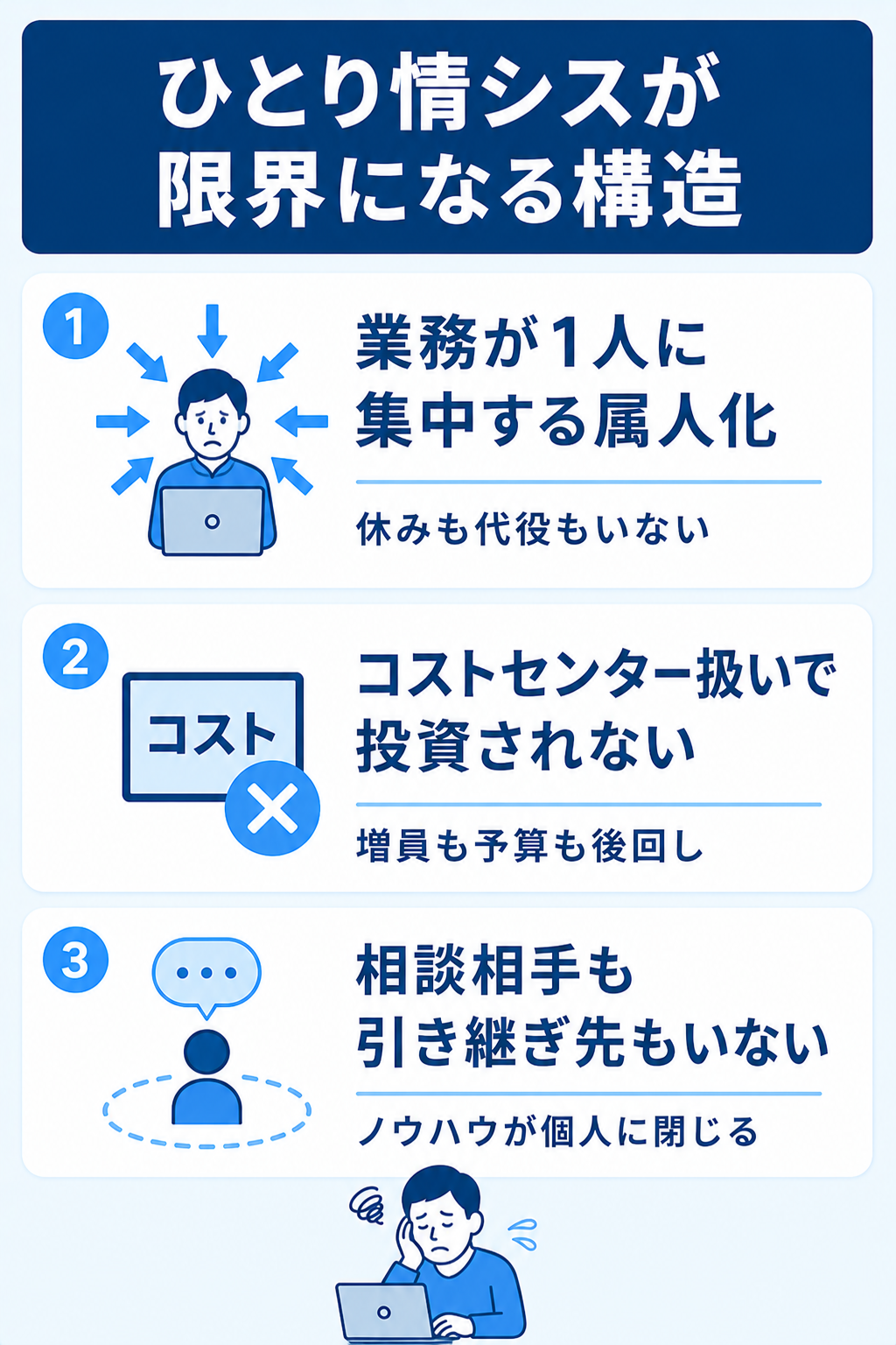 ひとり情シスが限界になる3つの構造的な原因の図解
