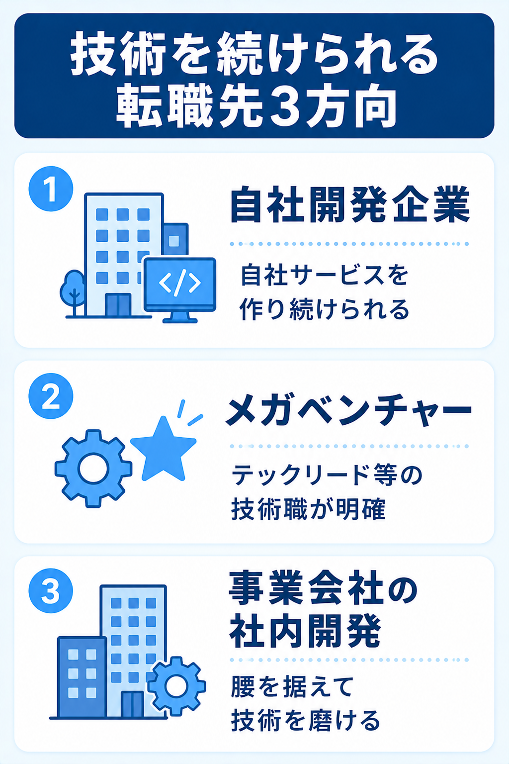 SEが技術を続けられる転職先3方向の図