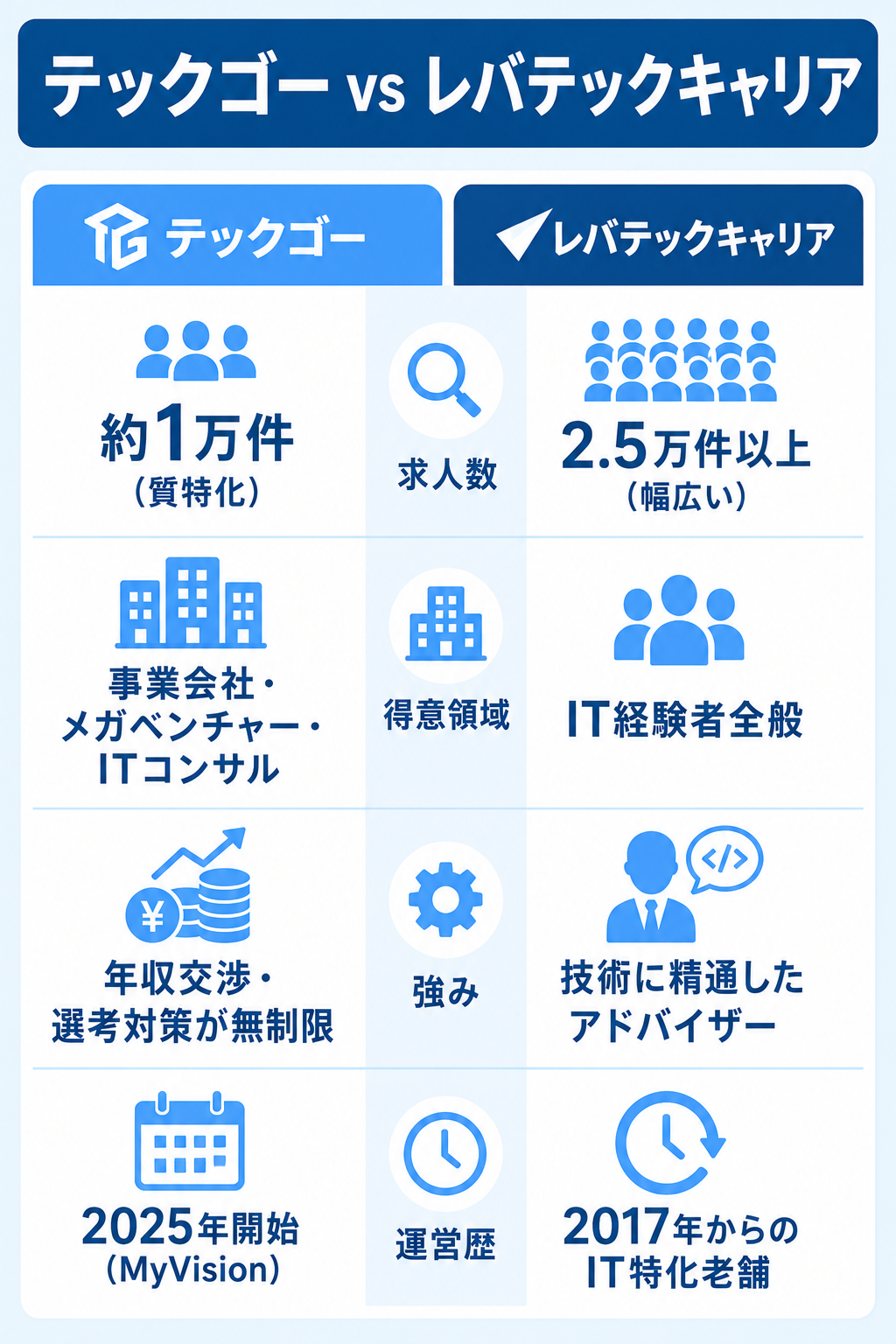 比較図解