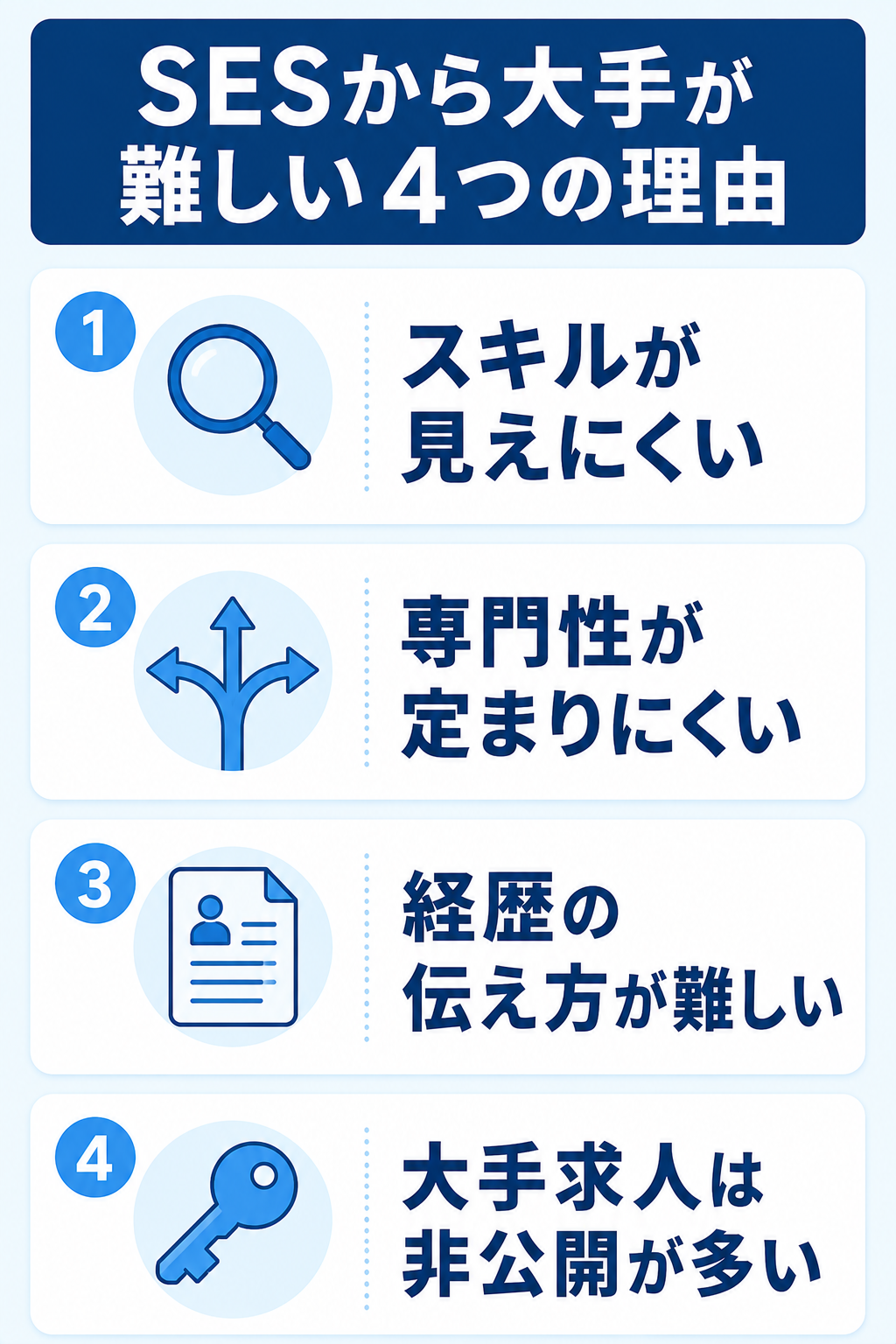 SESから大手への転職が難しいと言われる4つの理由の図解