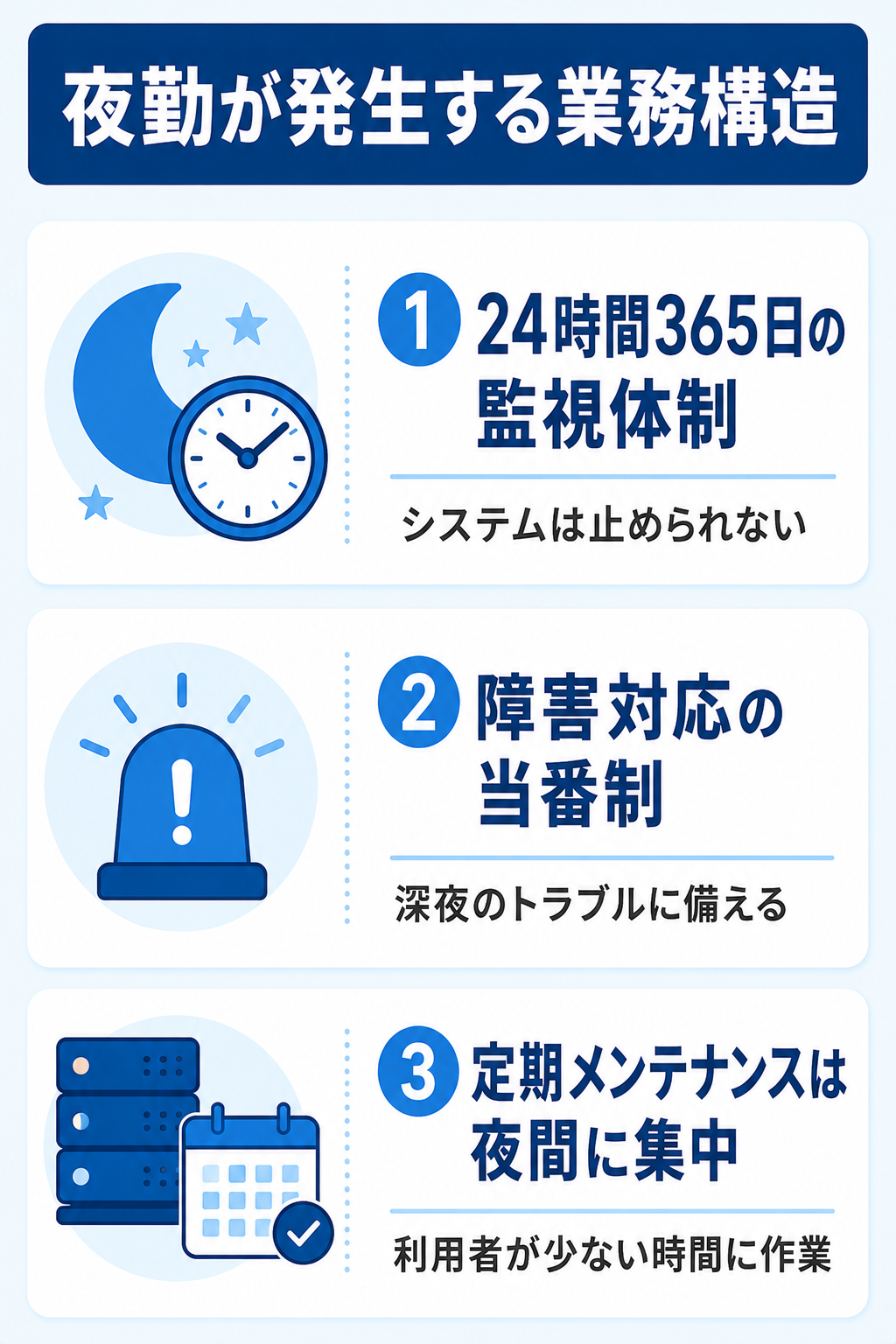 インフラエンジニアに夜勤が発生する3つの業務構造の図